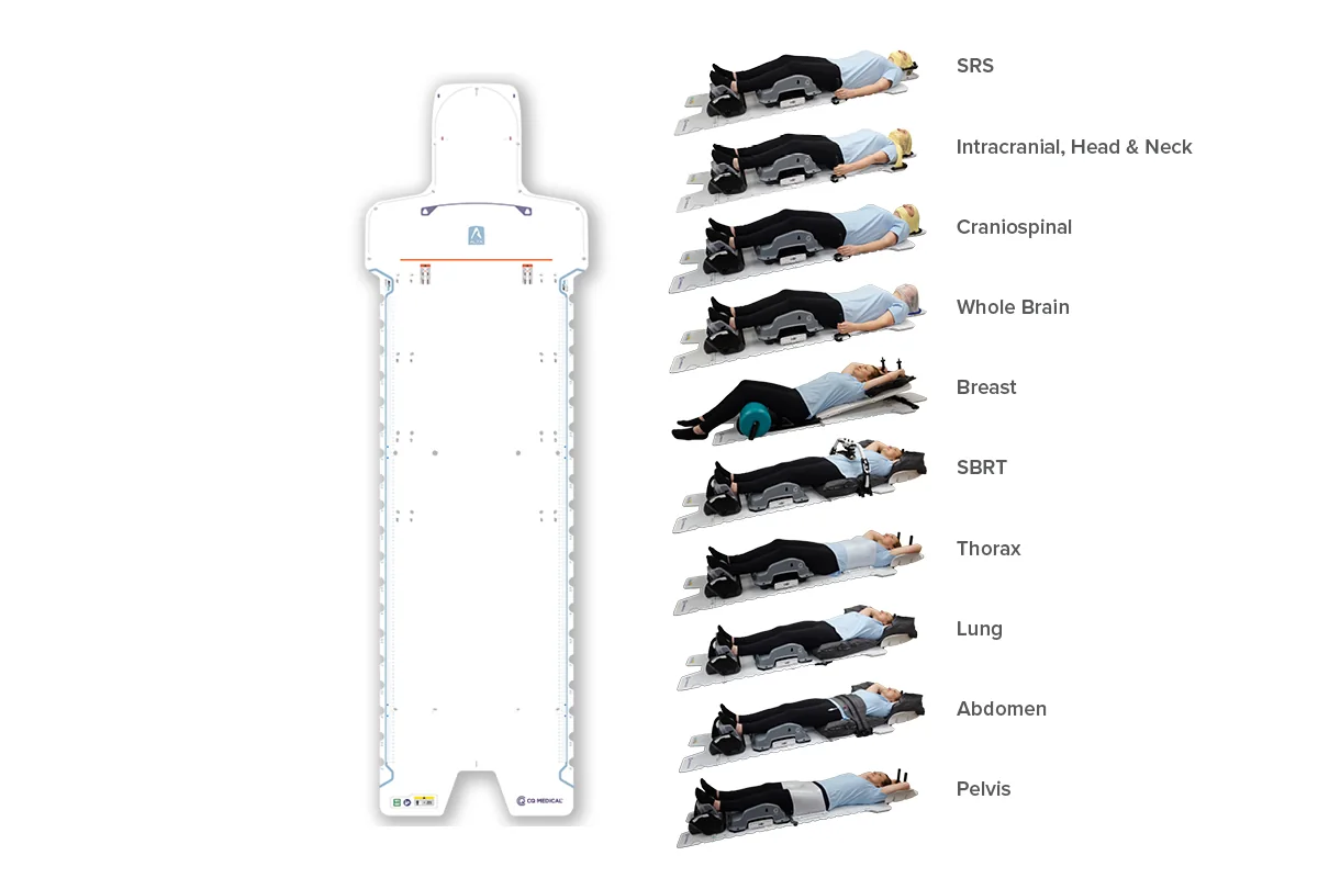 Alta Plattform und zehn Lagerungsbeispiele: SRS, Kopf-Hals, Kraniospinal, Ganzhirn, Brust, SBRT, Thorax, Lunge, Abdomen, Becken